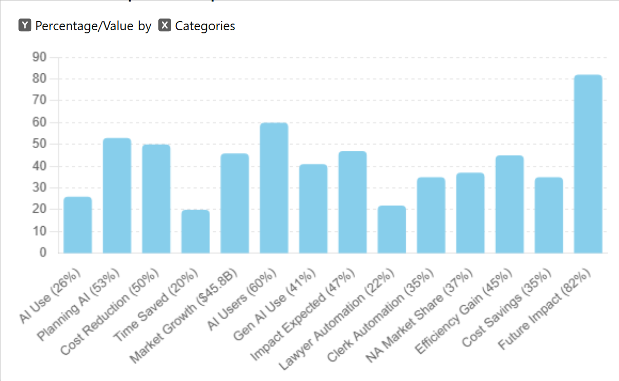 2025: Small Firms Lead the Way as Big Players Hesitate